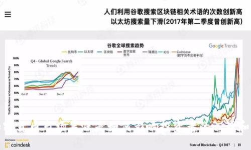 2023年加密货币市场暴涨是如何影响投资者的心理和市场趋势？