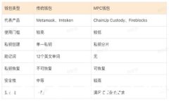 深度解析加密货币代市商：如何在这个新兴领域