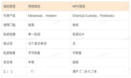 
深度解析加密货币代市商：如何在这个新兴领域中获得成功