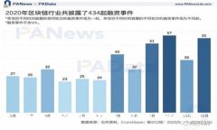 : 如何查看USDT提币到TP钱包的状态？