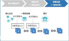   虚拟货币钱包大全：选择你的数字资产存储方案