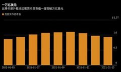 探索ICP大盘：加密货币投资的未来趋势