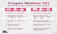 tiaotitle如何在TP钱包中取消授权并处理矿工费问题