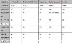  t p钱包小数点显示不全如何解决?全面指南与常见
