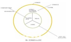 : 全面解析TP钱包：简体中文用户的最佳选择