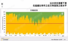 jiaotit p钱包怎么授权后刷新页面/jiaotit p钱包, 授