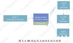 如何取消TP钱包授权：详细指南与注意事项