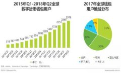 TP钱包代币价值分析：未来潜力与投资机会