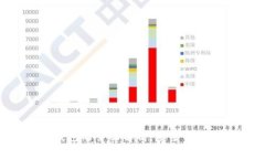TP钱包与电子钱包的全面解析：安全性、功能及使