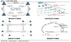 如何解决USDT提到TP钱包没有到账的问题？