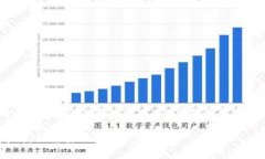 由于本平台无法提供实时数据、市场分析或金融