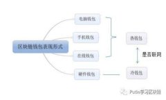 ### 如何解决TP钱包无法支付旷工费的问题？