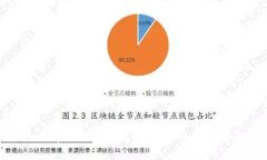 如何在TP上创建U钱包：详细步骤指南