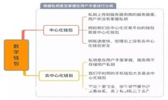 TP钱包私钥详解：如何安全管理和保护您的数字资