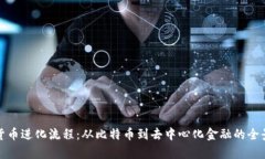 加密货币进化流程：从比特币到去中心化金融的