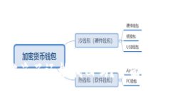 TP钱包授权被盗了还能找回吗？全面解析与解决方