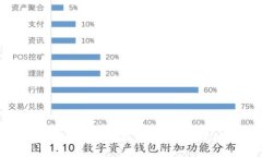 使用TP身份钱包轻松实现EOS钱包转账的详细指南