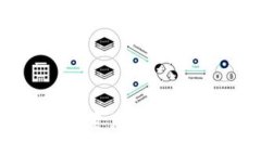 怎么追回TP钱包资产？全面解析与实用技巧