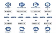 TP钱包如何查看所持有的数字货币资产