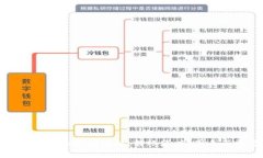 TP钱包转账到账时间详解：转账速度、因素与常见