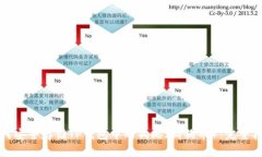 如何安全存储TP钱包中的狗比（狗狗币）：完整指