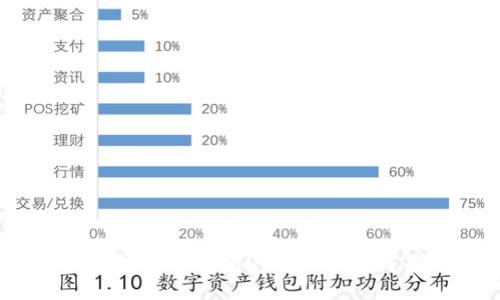  如何销售TP钱包U：全面指南与策略