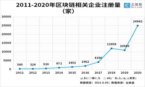 :TP钱包密钥的位置与安全存储指南