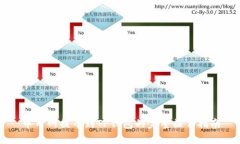 中币网提币到TP钱包的完整操作指南