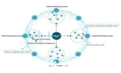   如何使用TP钱包安全存储和交易Dogecoin