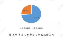 TP钱包不显示DeFi资产的解决方案与常见问题解析