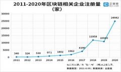 如何在TP钱包中禁用密码保护，安全又便捷