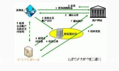 TP钱包：只有助记词能找回来吗？揭秘数字资产保