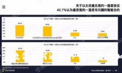 一步一步教你如何通过TP钱包购买加密货币