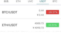 TP钱包资金池玩法详解：如何在数字资产投资中把