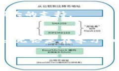    TP钱包地址查看指南：轻松找到你的加密资产