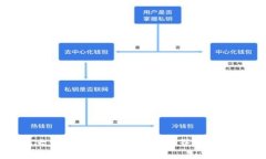 加密货币大亨游戏：如何在虚拟世界中构建财富