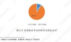 如何安全高效地使用TP钱包进行数字货币交易与售