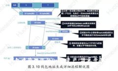如何在TP钱包中管理您的Duck资产：简单步骤与注