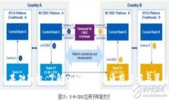 加密货币基础知识：了解加密货币的通用名词与