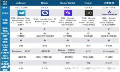 如何通过TP钱包将资金顺利转入交易所：一步步教