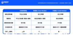 TP钱包资产被盗后能否追回？详解安全防护与资产