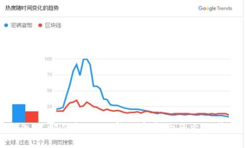 深入了解伊朗的加密货币市场与文化背景
