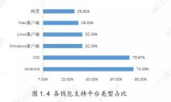 探索加密货币的永恒事件：塑造未来的数字财富