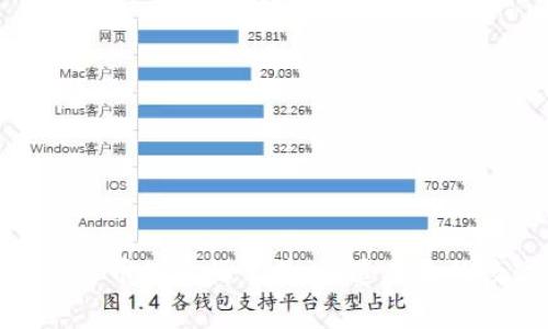 探索加密货币的永恒事件：塑造未来的数字财富