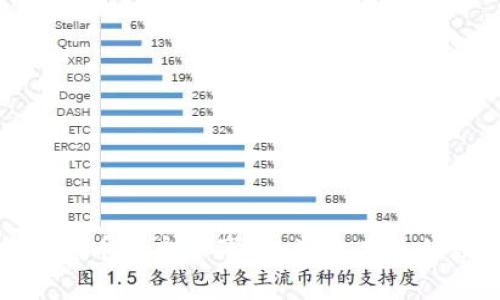 探索加密货币的永恒事件：塑造未来的数字财富