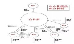 PIG币在TP钱包中的详细解读与操作指南