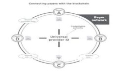 加密数字货币通证的前世今生：随着Blockchain技术