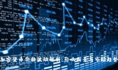 加密货币价格波动解析：影响因素与市场趋势