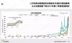 揭秘加密货币诈骗中的名人，以及他们如何影响