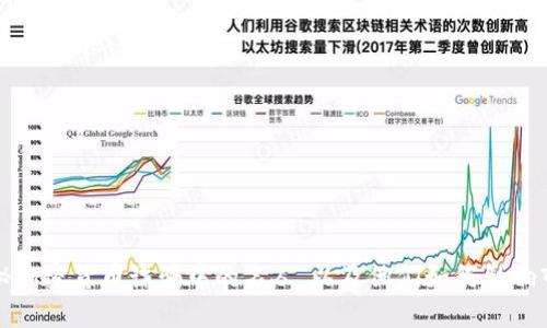 揭秘加密货币诈骗中的名人，以及他们如何影响市场